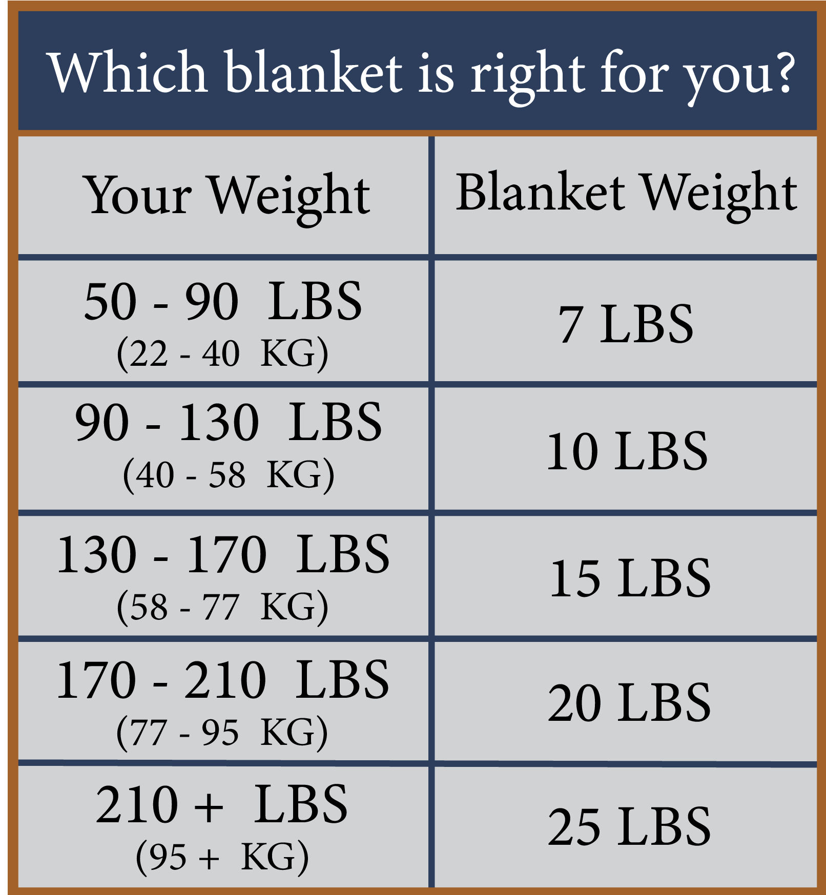 What s up with the weight Tuc Blanket